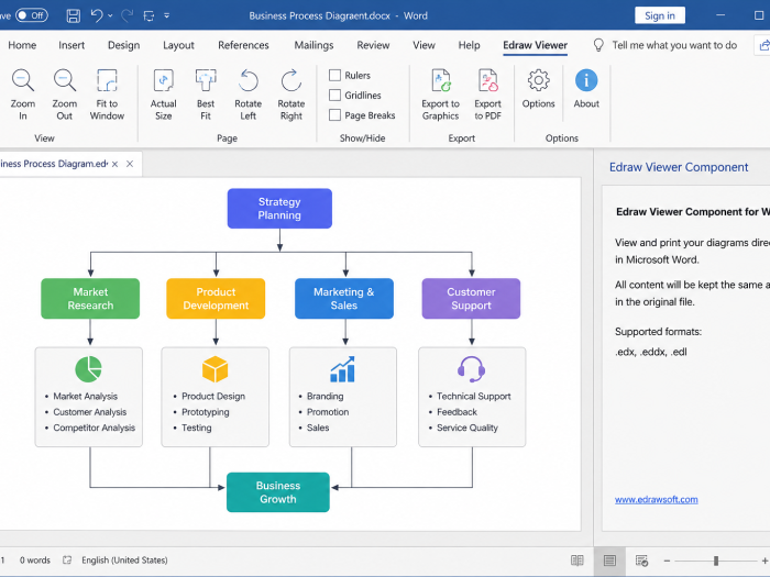 Edraw Viewer Component for Word displaying a business process diagram with viewing, zoom, rotation, and export tools in Microsoft Word.