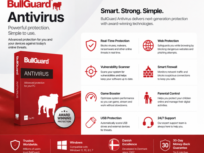 BullGuard Antivirus feature image highlighting real-time protection, web protection, vulnerability scanning, smart firewall, Game Booster, parental controls, USB protection, and 24/7 support.