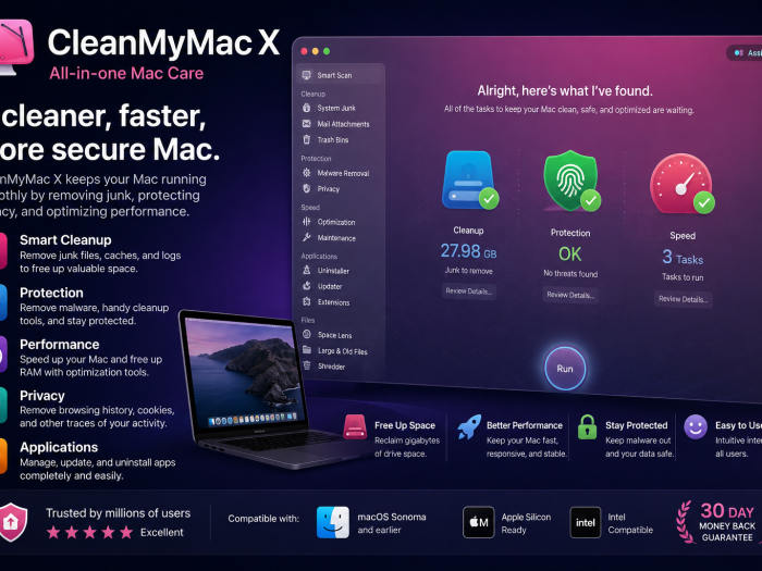 CleanMyMac X feature banner showing Mac cleanup and optimization software with tools for removing junk, protecting privacy, improving performance, managing applications, and maintaining macOS.