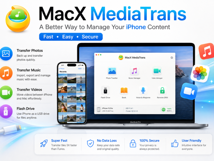 MacX MediaTrans software for transferring photos, music, videos, and files between iPhone and Mac