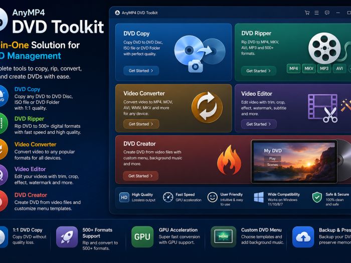 AnyMP4 DVD Toolkit featuring DVD copying, DVD ripping, video conversion, video editing, DVD creation, 500+ format support, GPU acceleration, and backup tools