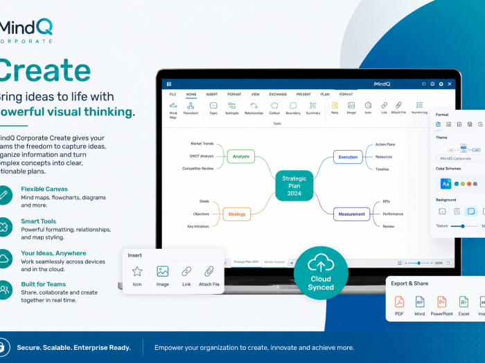 iMindQ Corporate Create feature showcasing a visual mind-mapping workspace with smart tools, flexible canvas, cloud syncing, collaboration, and export options.